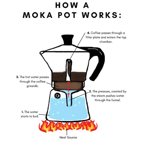 Moka Pot Coffee Maker - Percolator Brew For Stovetop