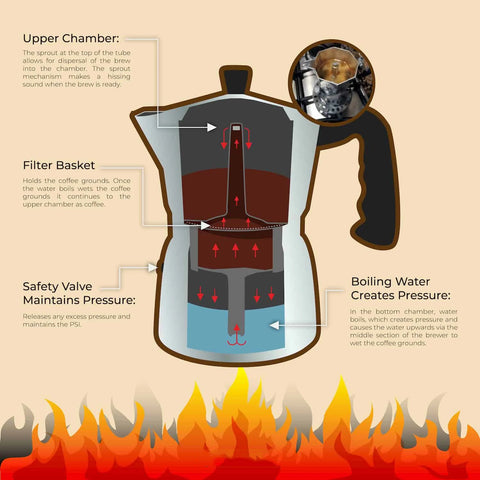 Moka Pot Coffee Maker - Percolator Brew For Stovetop