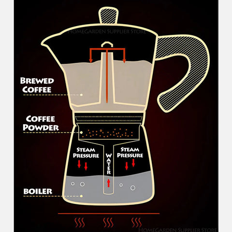 Moka Pot Coffee Maker - Percolator Brew For Stovetop